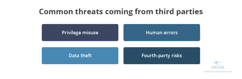 common threats